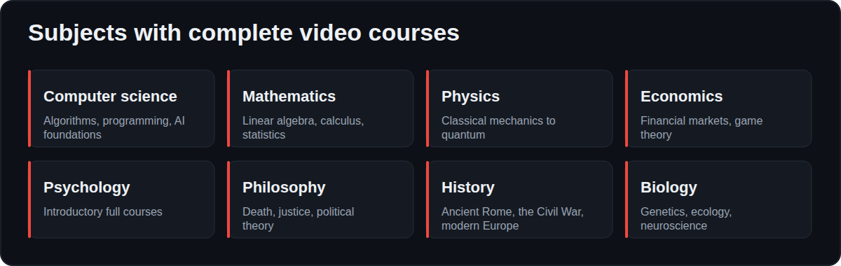 Subjects with complete video courses