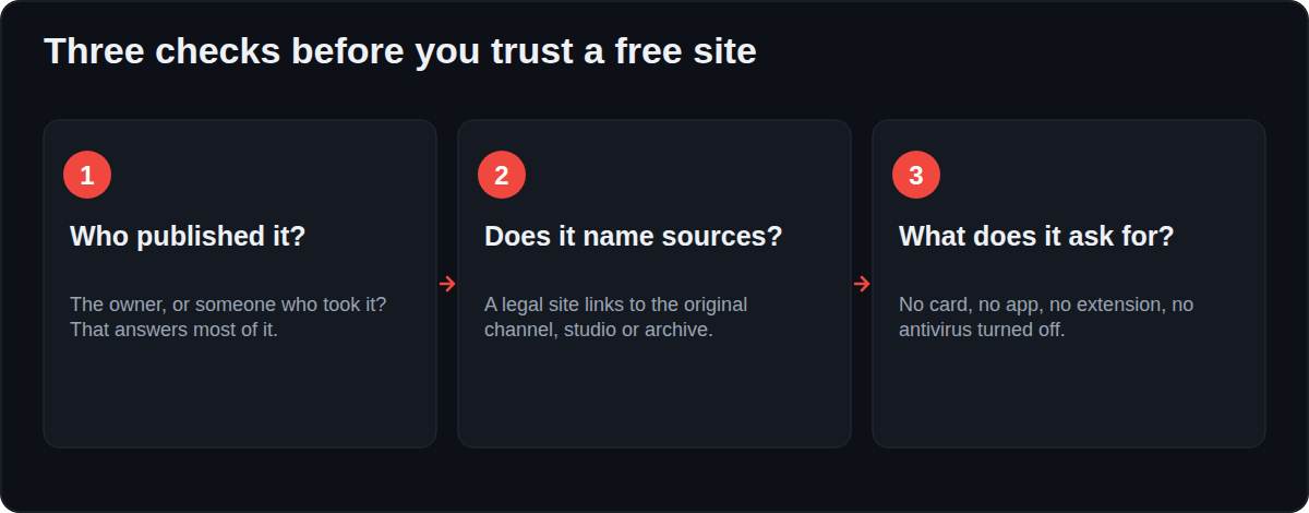 Three checks before trusting a free site